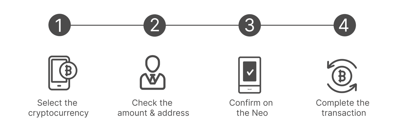 How to Use Latverino Neo
